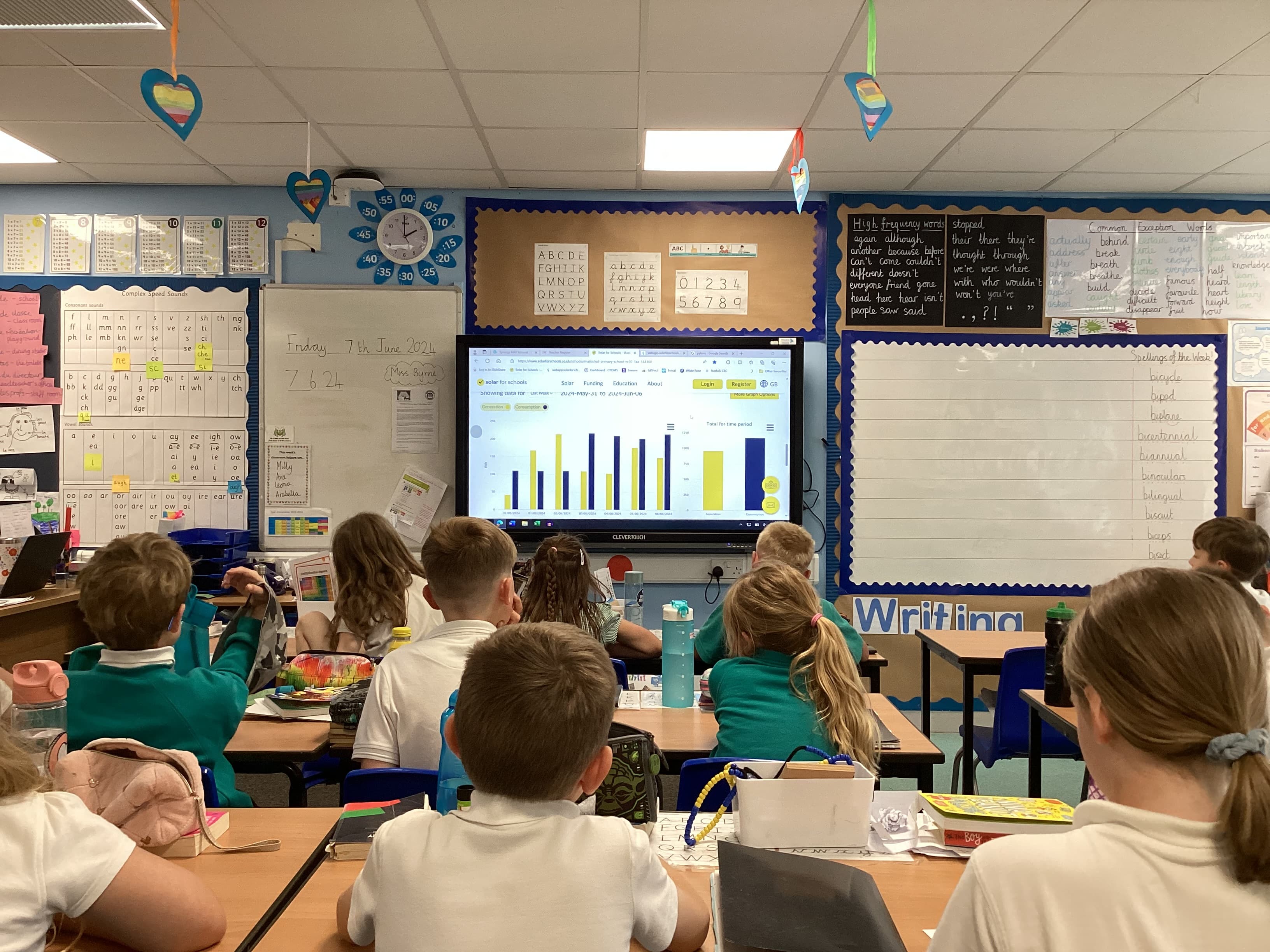 data graph in classroom